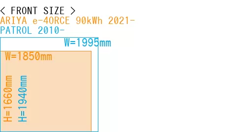 #ARIYA e-4ORCE 90kWh 2021- + PATROL 2010-